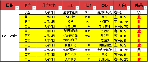 一夜间狂揽,场胜利,独家资讯大,米兰体育官网,米兰体育平台,米兰体育链接,米兰体育官方