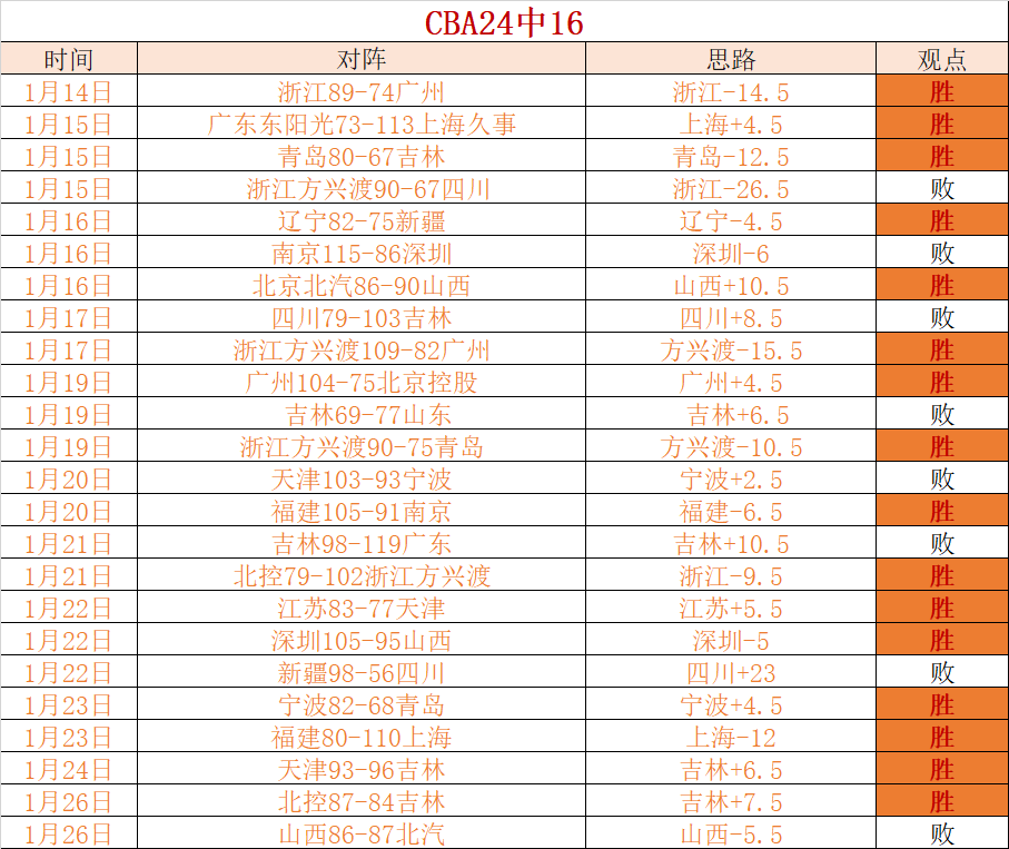 大乐透期号,专家推荐,战术数据质,米兰体育官网,米兰体育平台,米兰体育链接,米兰体育官方