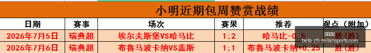 杜堡尔战绩,解析,负背后的崛,米兰体育官网,米兰体育App,米兰体育直播,米兰体育登录,米兰体育娱乐