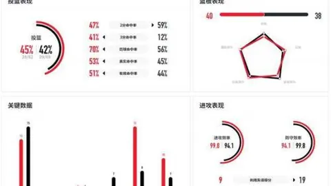 莱因克尔揭秘：瓜迪奥拉索球衣时仅余一件，巴塞罗那往事一探。