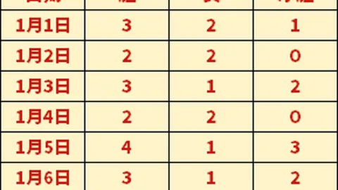 地板钩球女队成功闯入世锦赛资格赛决赛暨世运会选拔赛决赛